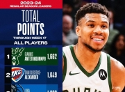 雷速直播-关于字母哥连续十场比赛得分超过高光表现，曼联挑战极限！的信息