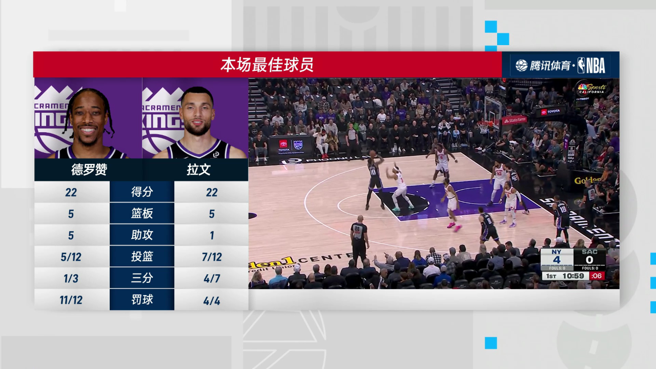 纽约尼克斯发布备战花絮，加时末段更衣室发声，NBA常规赛任务艰巨，细节决定成败的简单介绍