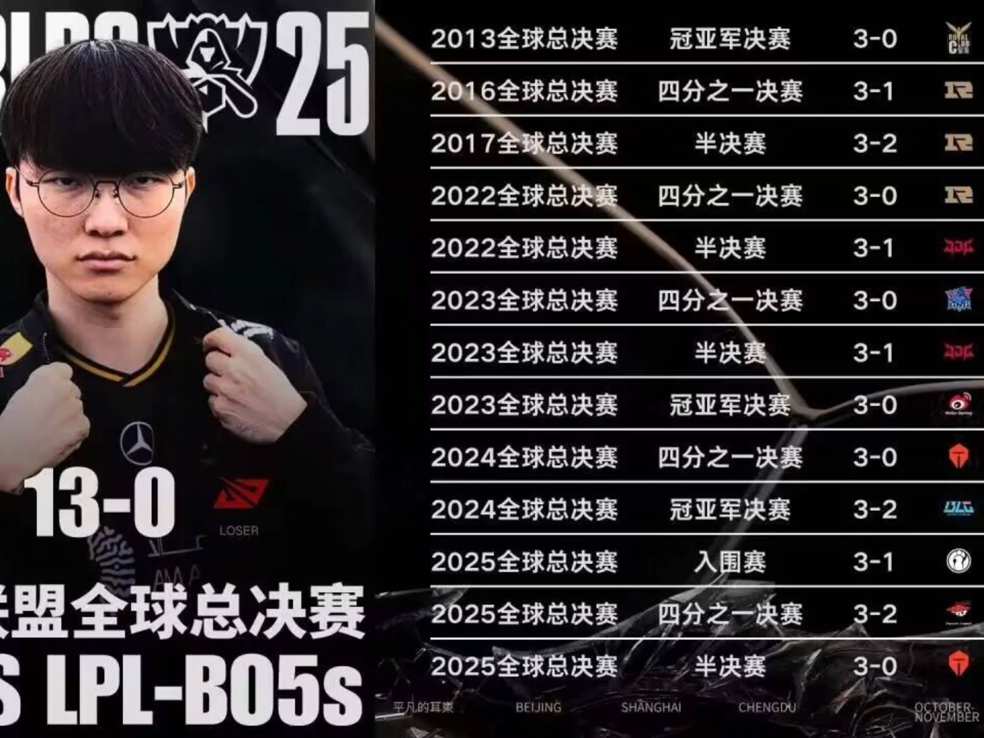 Faker连续三场比赛得分超过绝杀，SKT挑战极限！的简单介绍